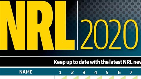 nrl tipping daily